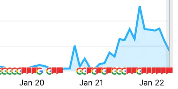 See What SEO Actually Did for These Clients image Cleaning Company Web Traffic