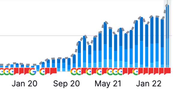 See What SEO Actually Did for These Clients image Cleaning Company SEO Keywords