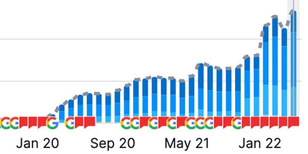 See What SEO Actually Did for These Clients image Regional Fence Contractor SEO Keywords
