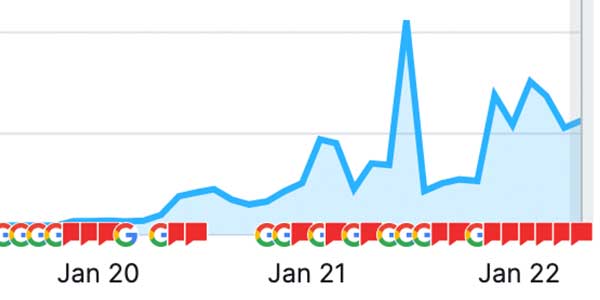 See What SEO Actually Did for These Clients image Regional Fence Contractor Web Traffic