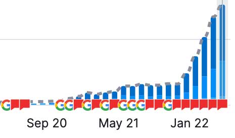 See What SEO Actually Did for These Clients image Automotive Service SEO Keywords