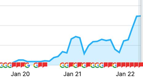 See What SEO Actually Did for These Clients image Automotive Service Web Traffic