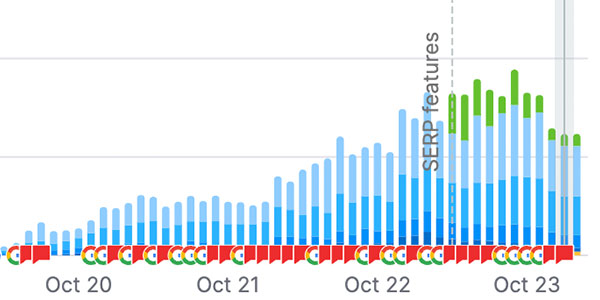 See What SEO Actually Did for These Clients image Chiropractor SEO Keywords