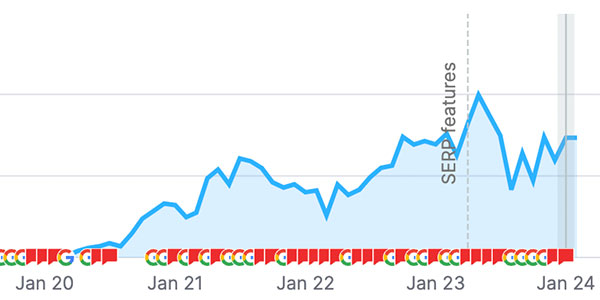 See What SEO Actually Did for These Clients image SEO Chiropractor Web Traffic