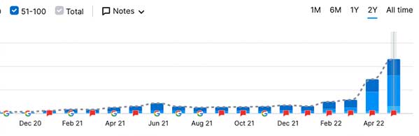See What SEO Actually Did for These Clients image Local Pressure Washing Company SEO Keywords