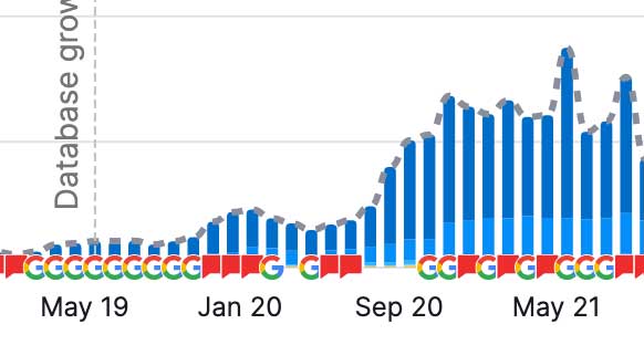 See What SEO Actually Did for These Clients image General Contractor - Developer - Real Estate SEO Keywords