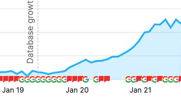 See What SEO Actually Did for These Clients image General Contractor - Developer - Real Estate Web Traffic