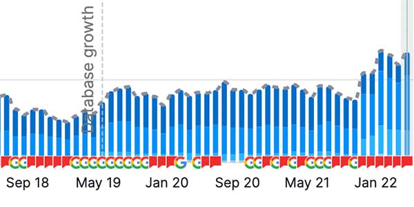 See What SEO Actually Did for These Clients image Education SEO Keywords