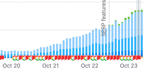 See What SEO Actually Did for These Clients image Fishing Tour SEO