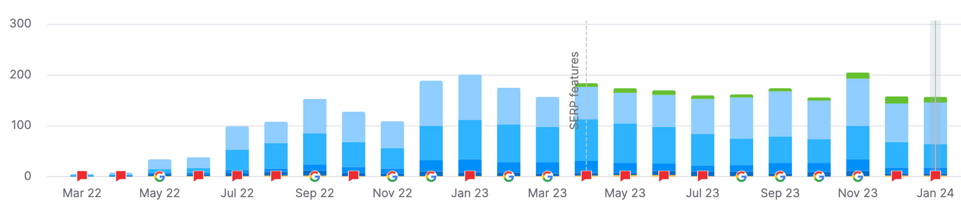 See What SEO Actually Did for These Clients image Local Moving Company SEO Keywords