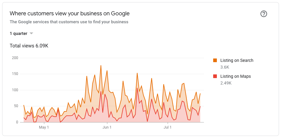 A Deep Dive Into Google My Business Listings image CTA 600x600