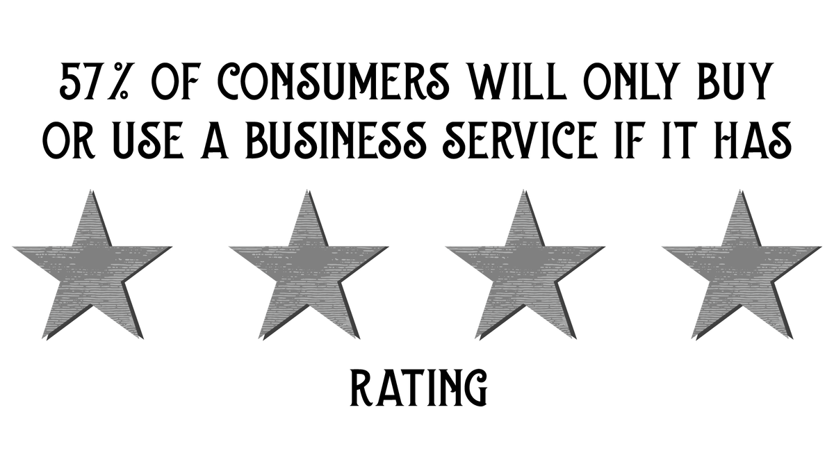 A Deep Dive Into Google My Business Listings image Google My Business 57 Percent 4 Star 1200
