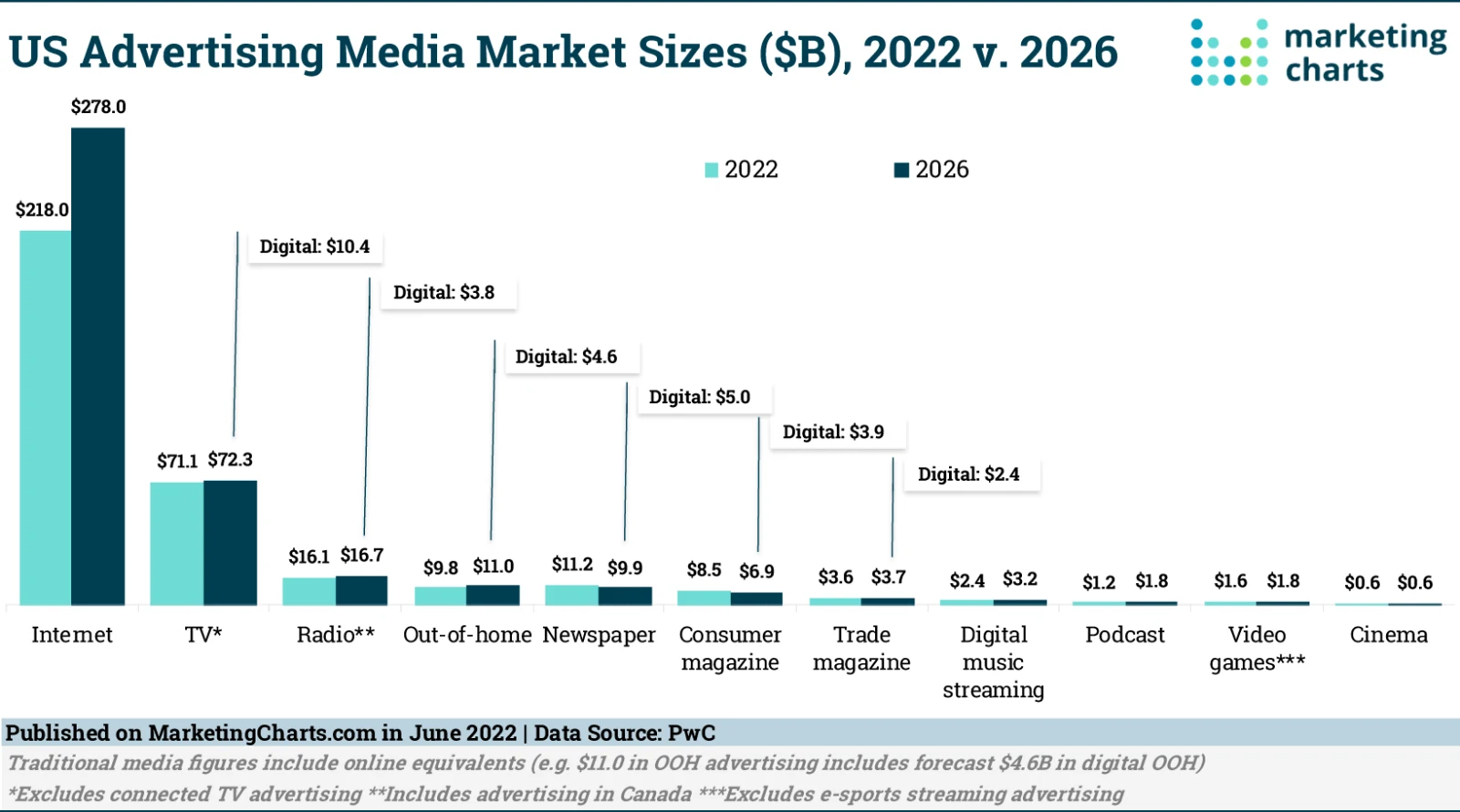 image_tooltip US Online and Traditional Media Advertising Outlook 2022-2026
