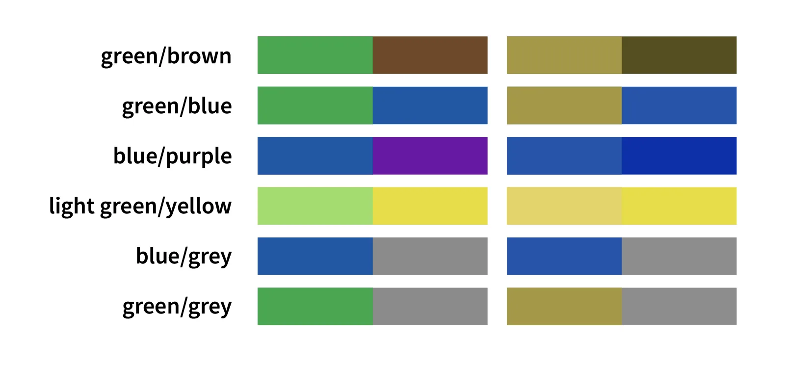 A Comprehensive Guide To Website Accessibility image Avoid having these color combinations