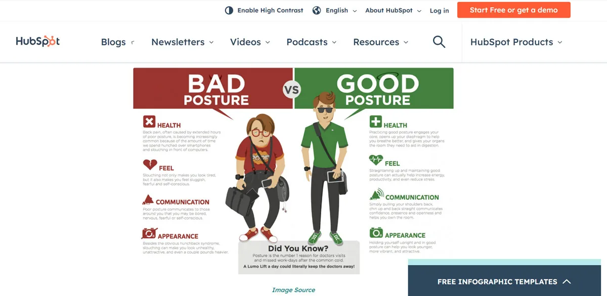 How To Use Visual Content to Increase School Blog Traffic image Visual Content Can Make Your Blog More Accessible and Appealing