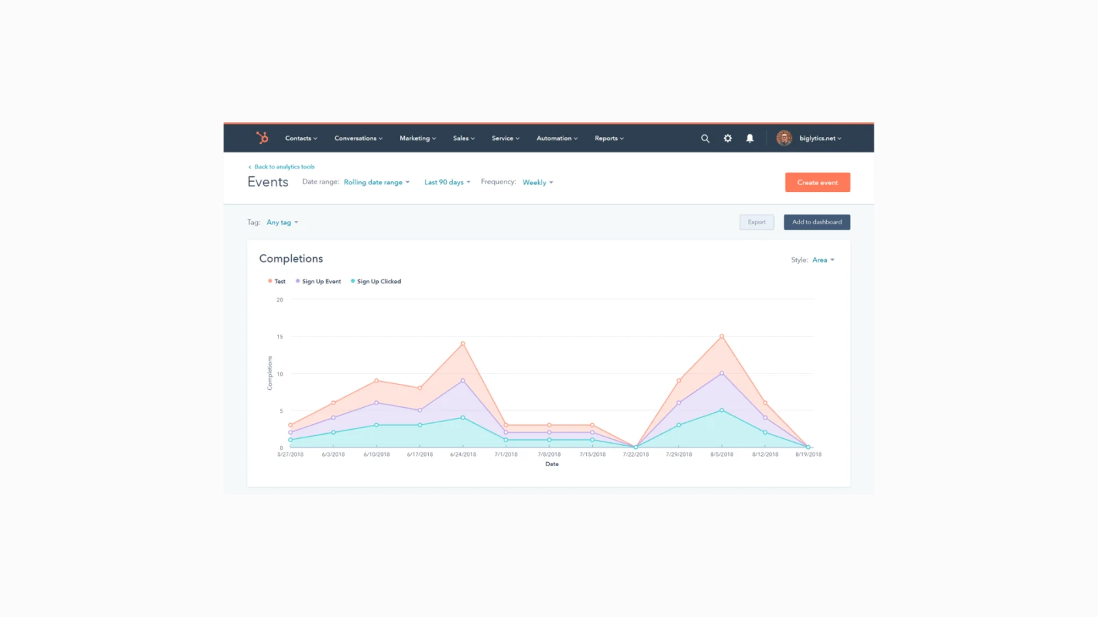 Use Marketing Analytics to Your Strategy image Competitor analysis