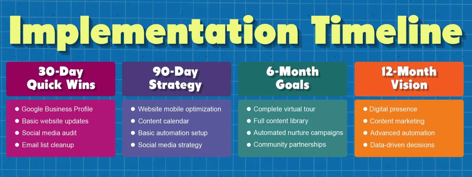Ultimate Guide to Private School Enrollment Success image Implementation Timeline