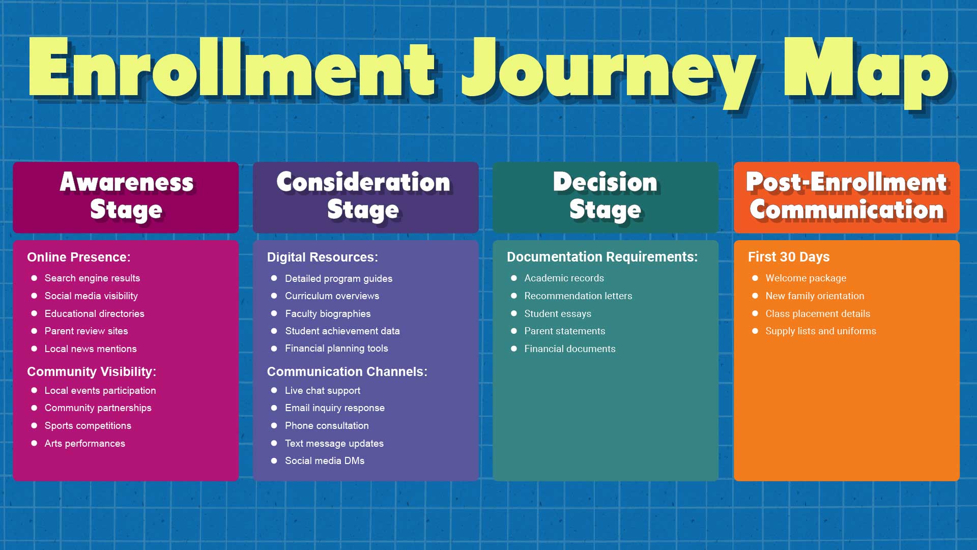 Enrollment Journey Map