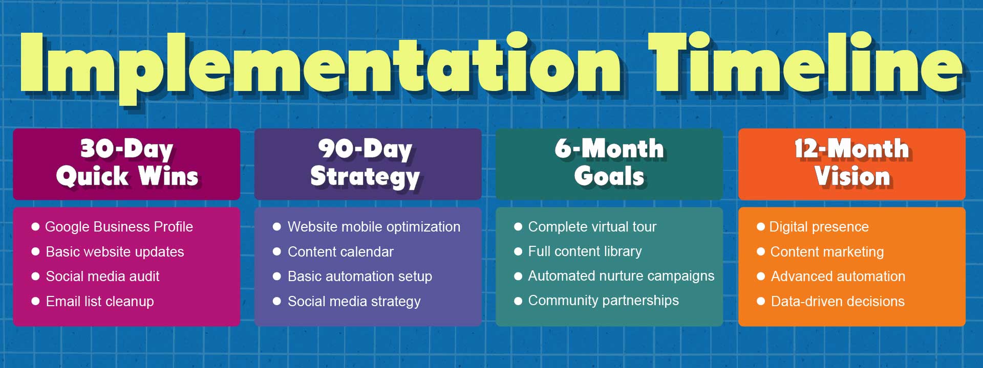 Implementation Timeline