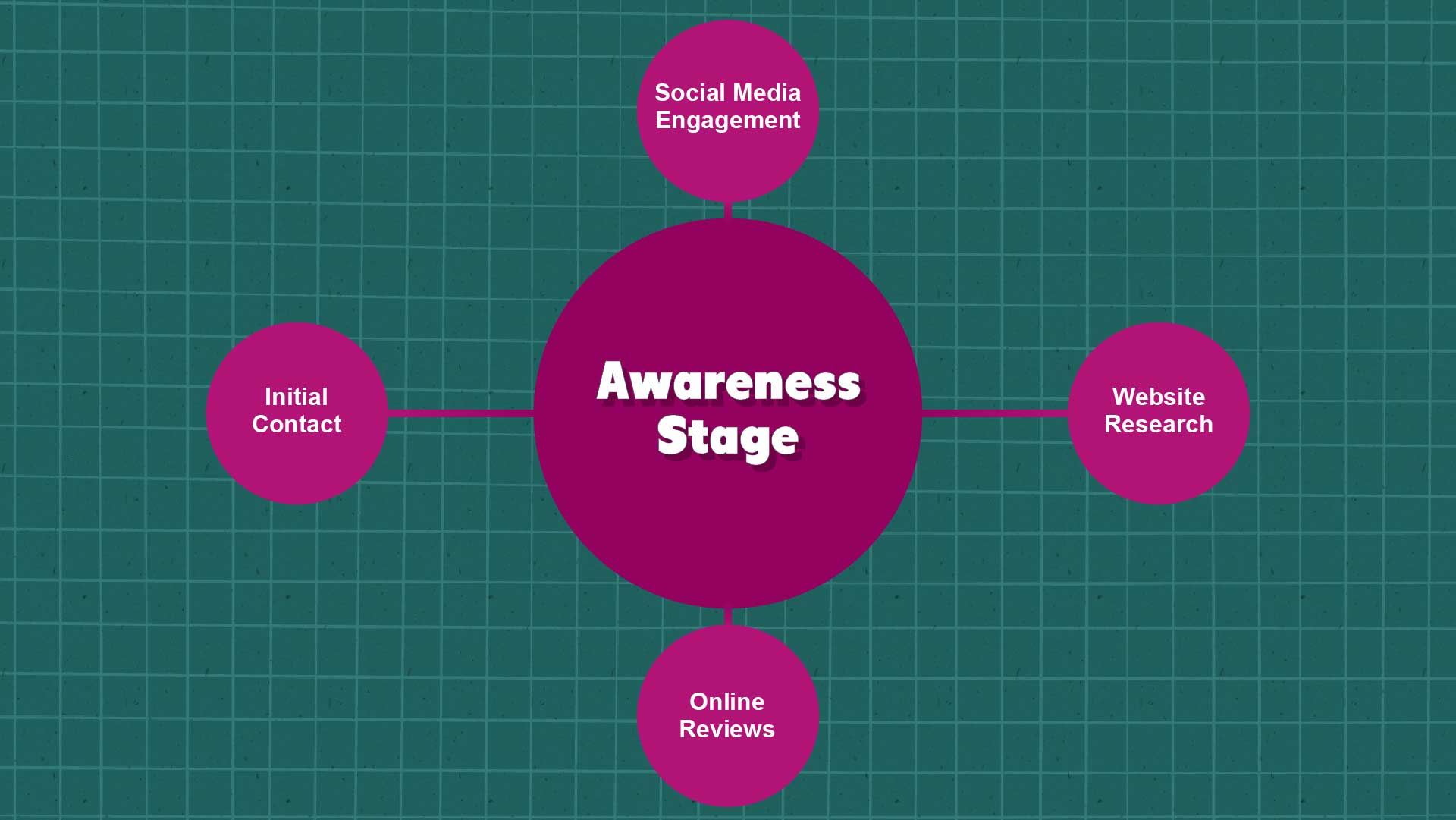 How Parents Choose Private Schools: Inside Look image The Awareness Stage