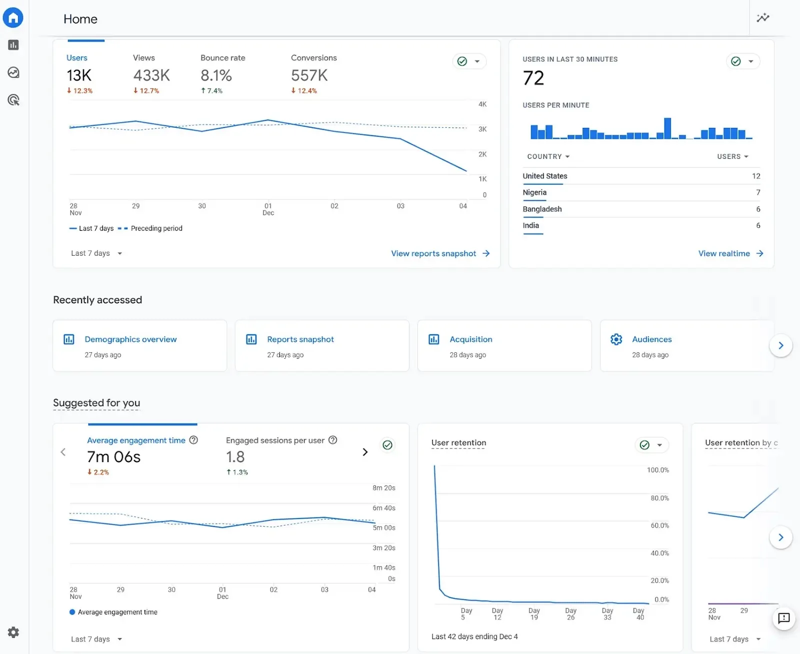 Local SEO Guide: 8 Great Tips for Home Service Business image Google Analytics Dashboard