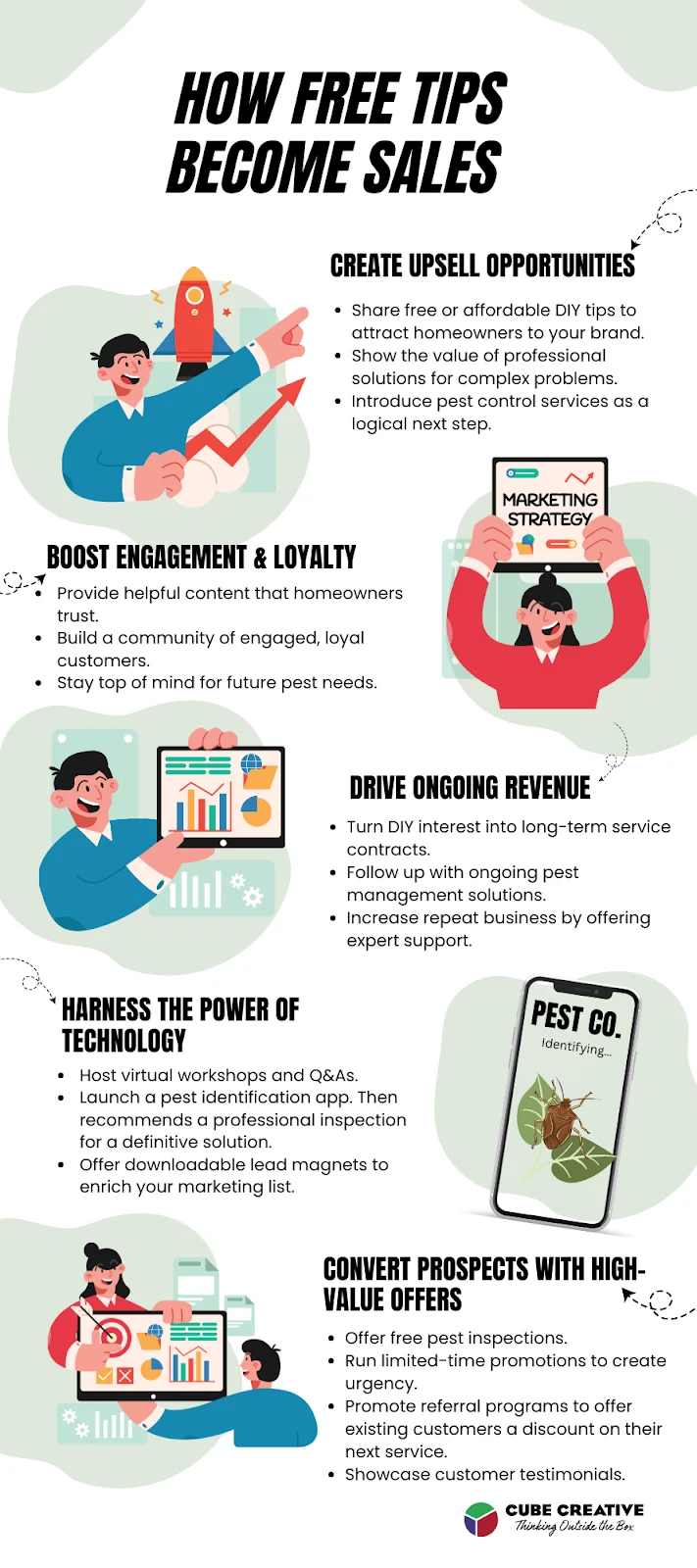Offer Free Pest Control Tips; Get Paying Customers in Return image Infographic: A closer look at how to funnel free content into paid services