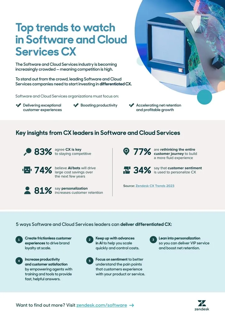 Smart Content Repurposing: a Simple Guide for Marketers image Zendesk infographic from a software and cloud CX report