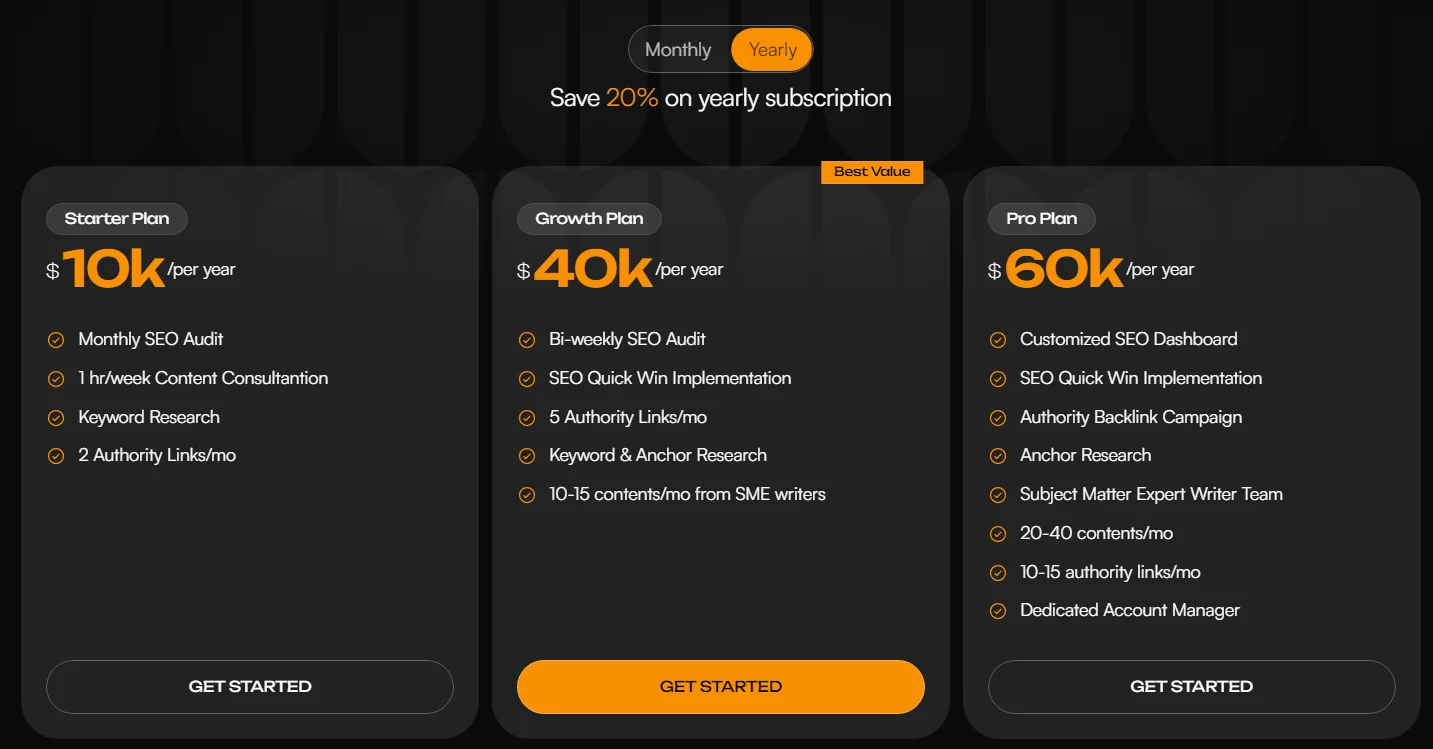 SaaS Link Building Agencies In: What Small Businesses Get image Rankwizards Pricing