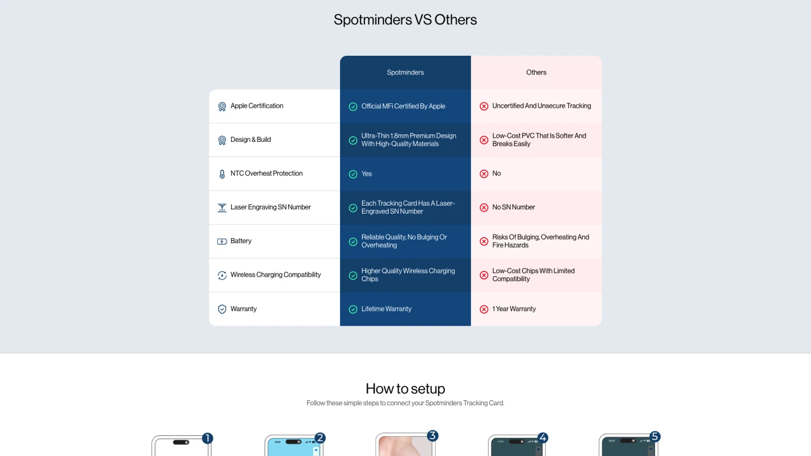 Why Certain Layouts Instantly Feel “Right”: the Psychology image Intuitive content flow on the Spotminders site