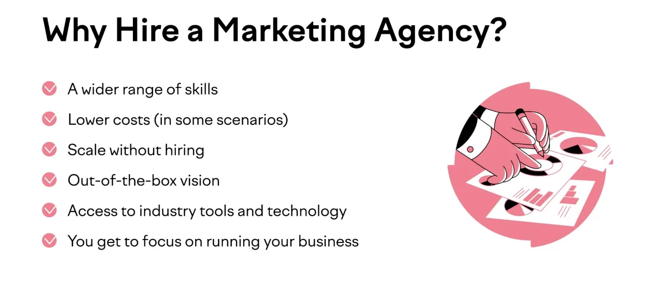 2026 Tested Approaches to Should You Build an In-House image Why hire a marketing agency infographic showing benefits such as wider skill range, lower costs, scalability, outside perspective, and access to marketing tools.