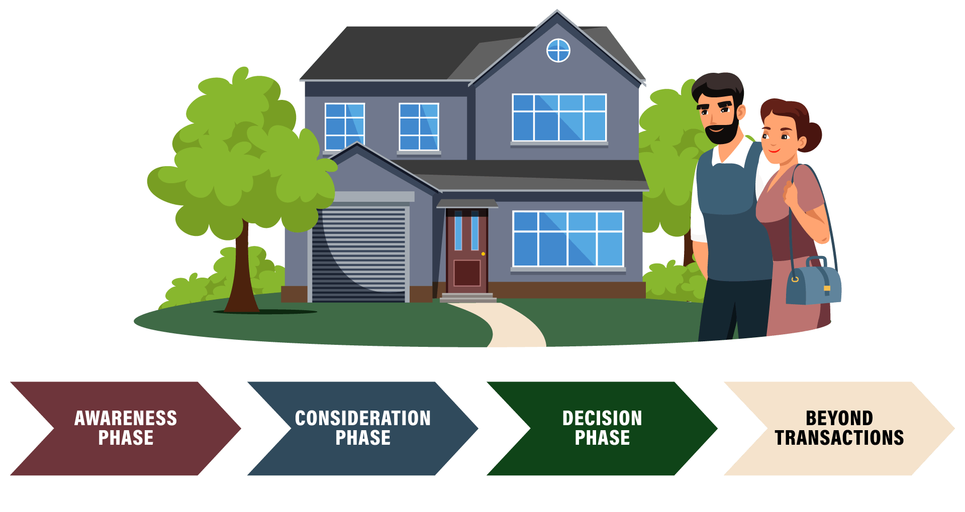 buyers journey pest control