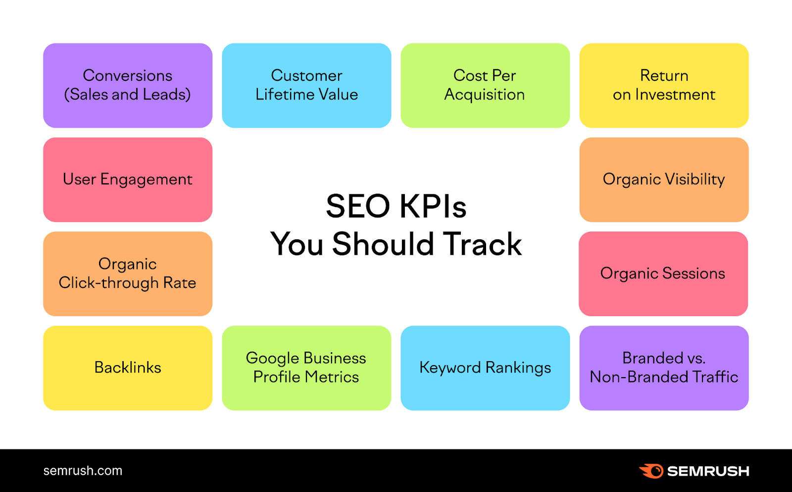 SEO Success: Your Path to Google's First Page image image1