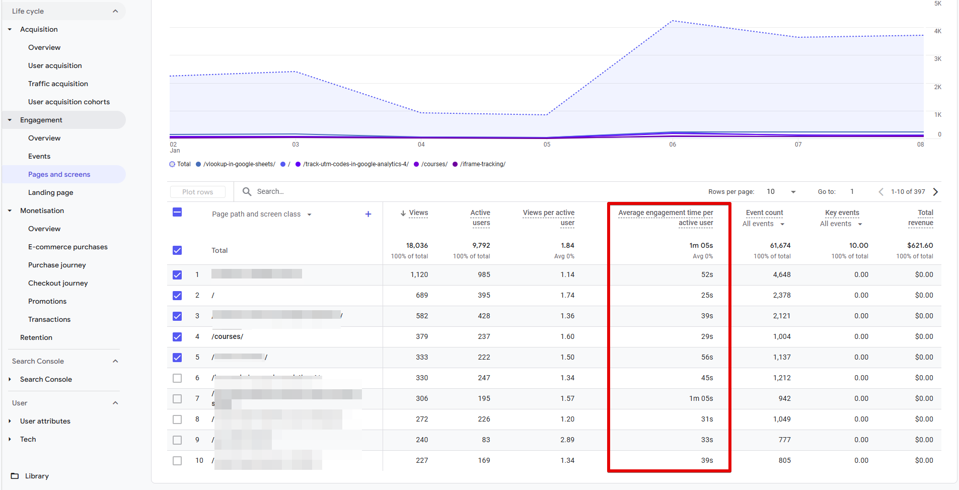 Average engagement time metric in Google Analytics 4