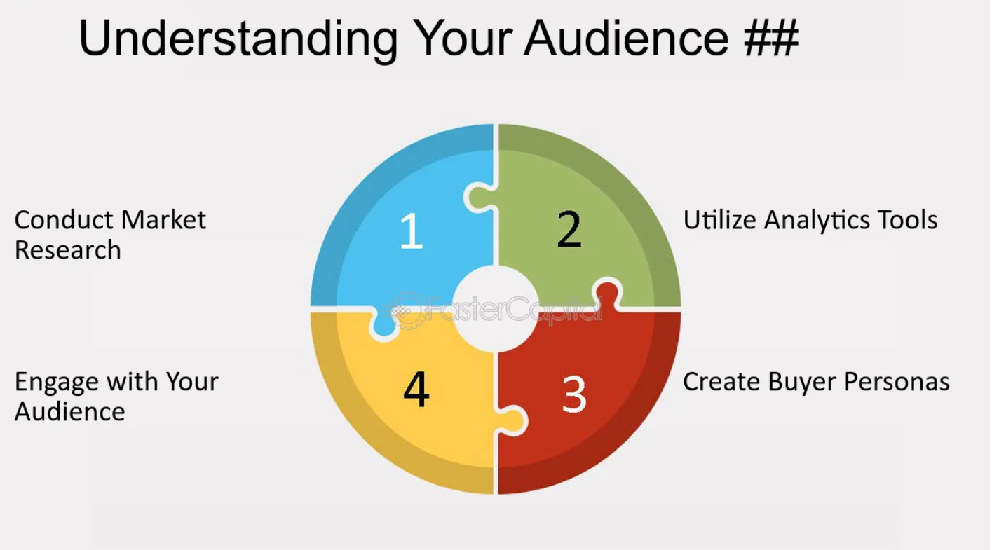 The Importance of Social Media Sentiment Analysis image understanding your audience