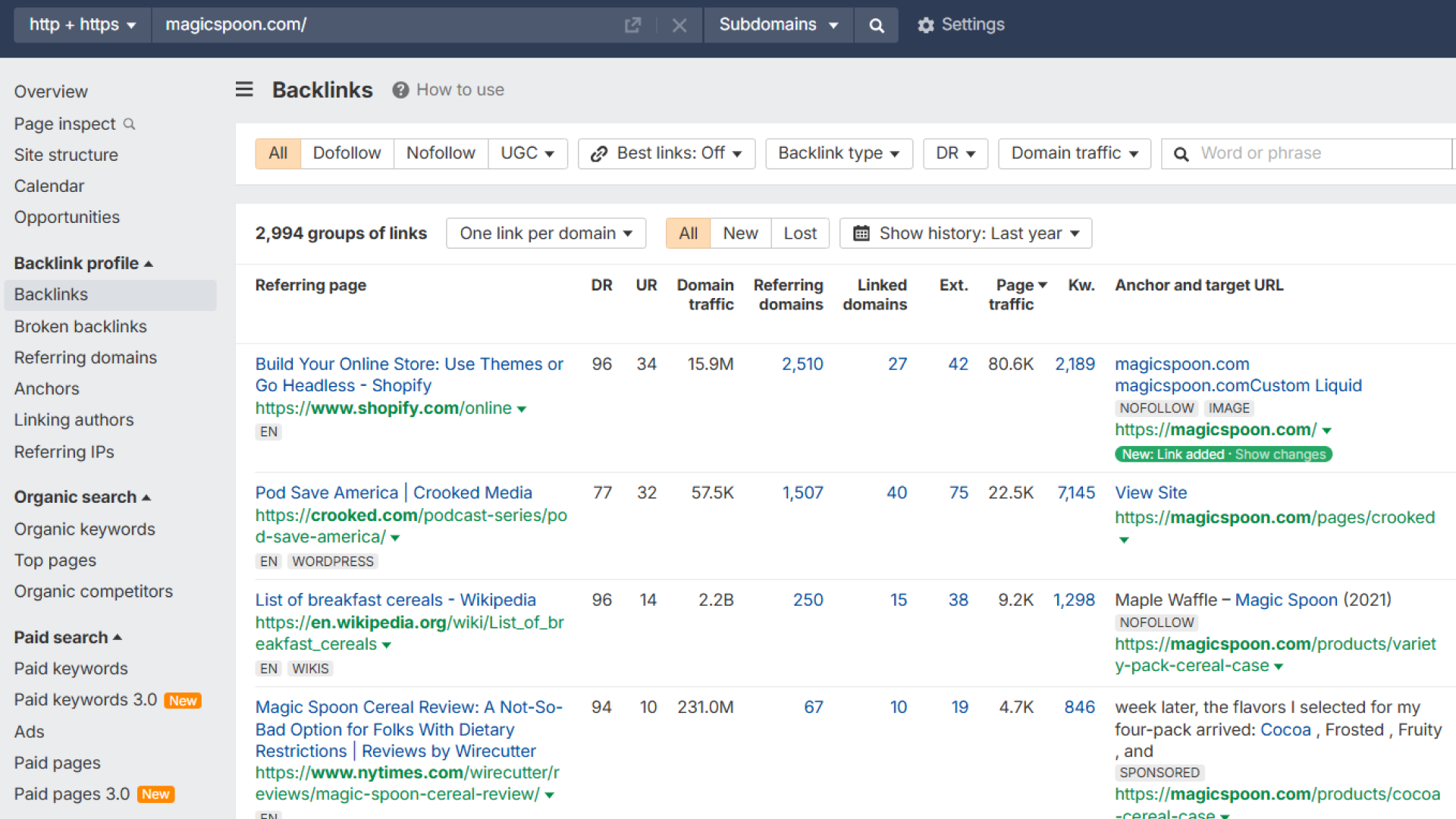 Example backlink profile analysis of magicspoon.com showing anchor texts, referring domains, and link building strategy.