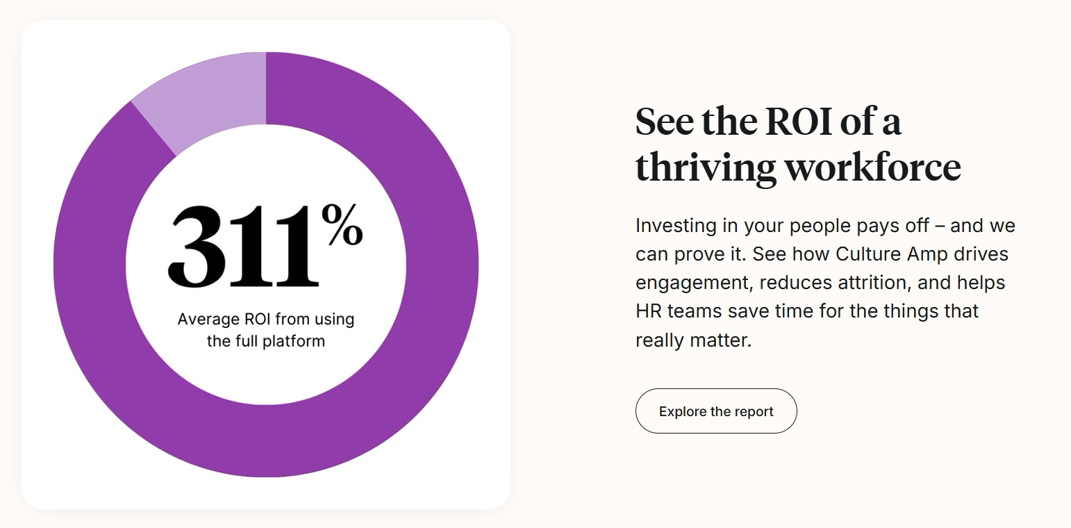 Culture Amp ROI infographic showing 311% average return on investment with accompanying description of workforce benefits.