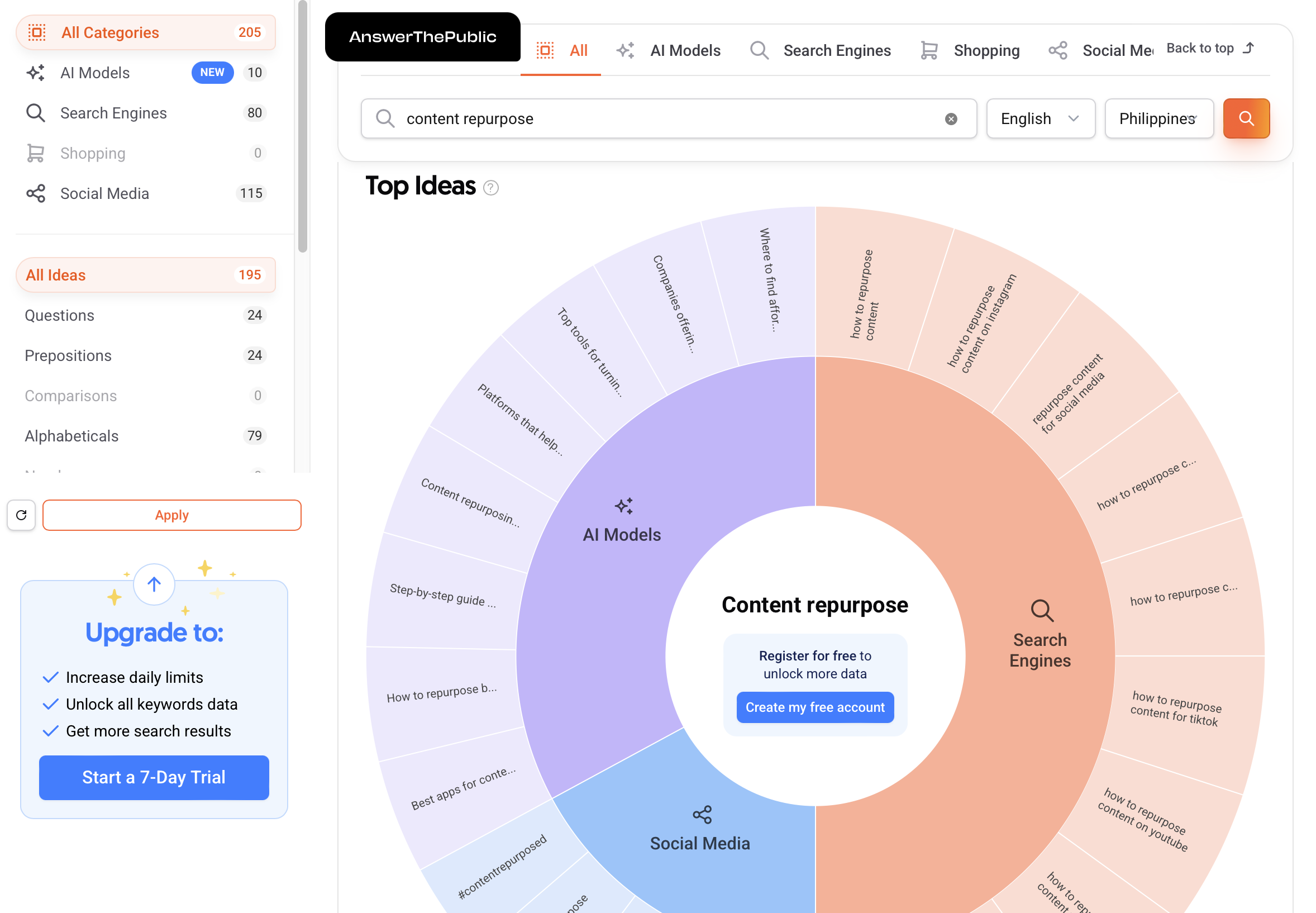 Smart Content Repurposing: a Simple Guide for Marketers image AnswerThePublic showing top ideas and relevant keywords used for content ideation