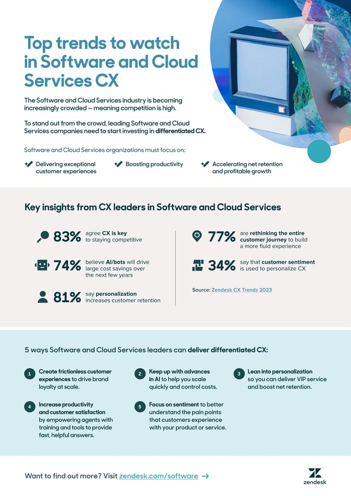 Smart Content Repurposing: a Simple Guide for Marketers image Zendesk infographic from a software and cloud CX report