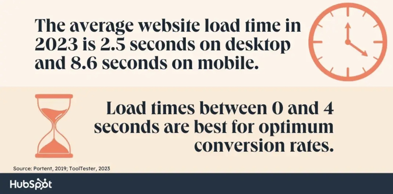 A Business Owner's Guide to Slow Websites Cost Local image HubSpot