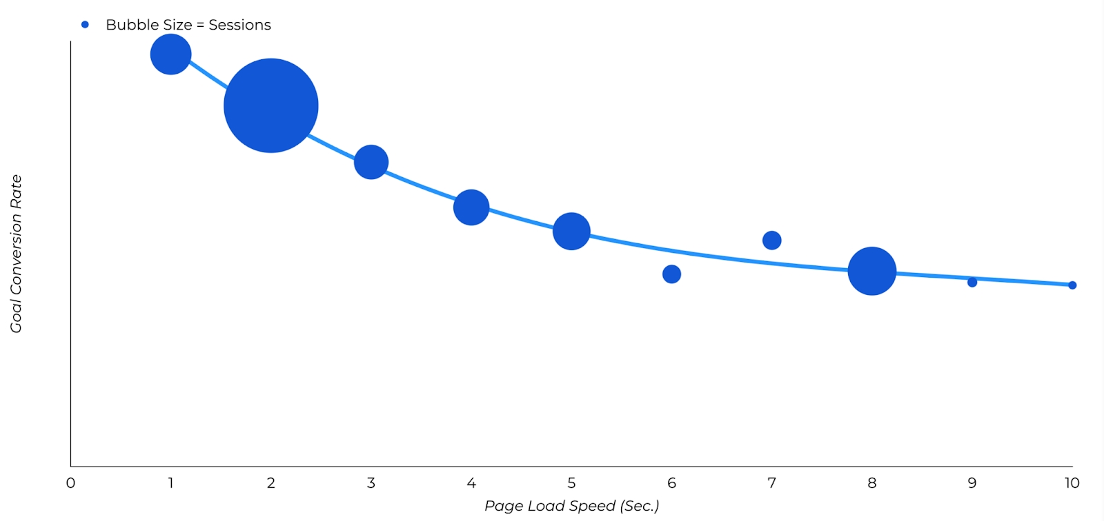 A Business Owner's Guide to Slow Websites Cost Local image Portent