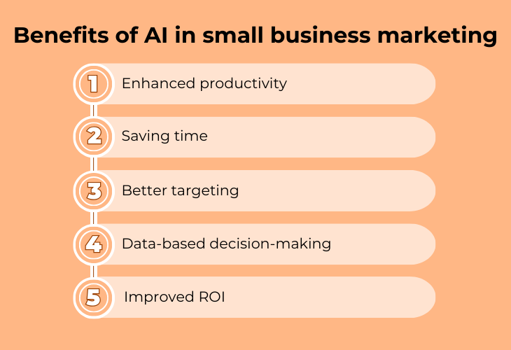 What Small Businesses Need to Prepare For: AI Marketing image List showing benefits of AI in small business marketing: enhanced productivity, saving time, better targeting, improved ROI.