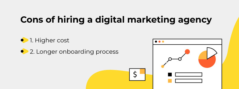 Cons of hiring a digital marketing agency, including higher costs and a longer onboarding process.