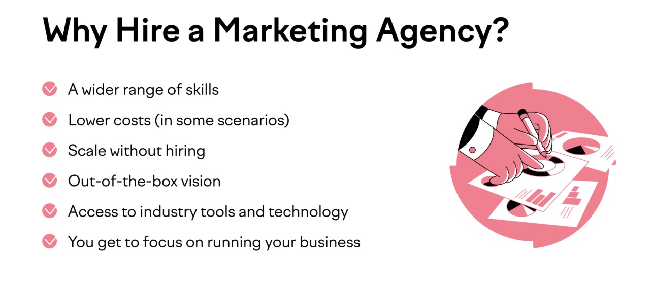 Why hire a marketing agency infographic showing benefits such as wider skill range, lower costs, scalability, outside perspective, and access to marketing tools.