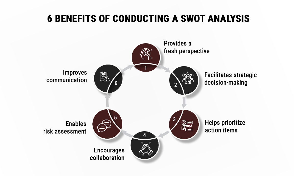 Budget-Friendly Growth Strategies for Service Businesses image Six benefits of SWOT analysis including improved communication, better decision-making, and clearer prioritization for business growth