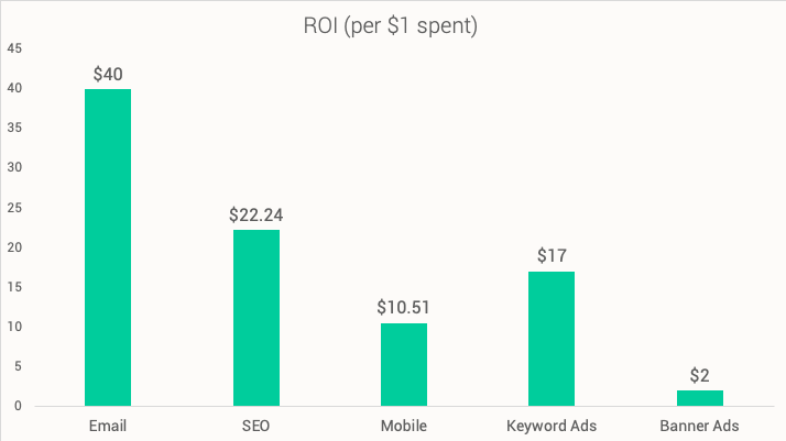 image_tooltip The Email Marketing ROI Benefit