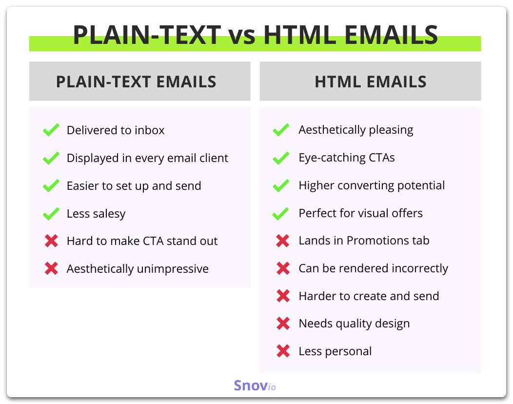 image_tooltip Why Should You Use Plain Text Design