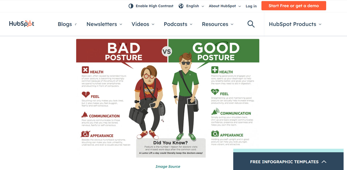 How To Use Visual Content to Increase School Blog Traffic image Visual Content Can Make Your Blog More Accessible and Appealing
