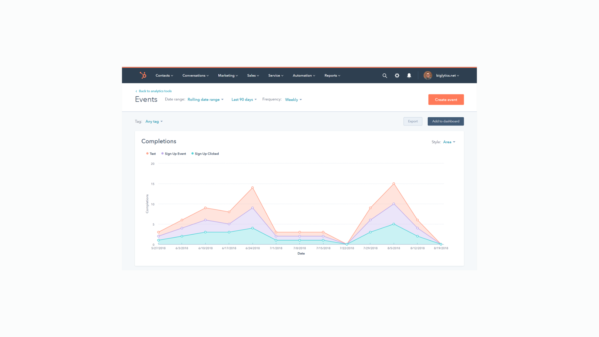 Competitor analysis