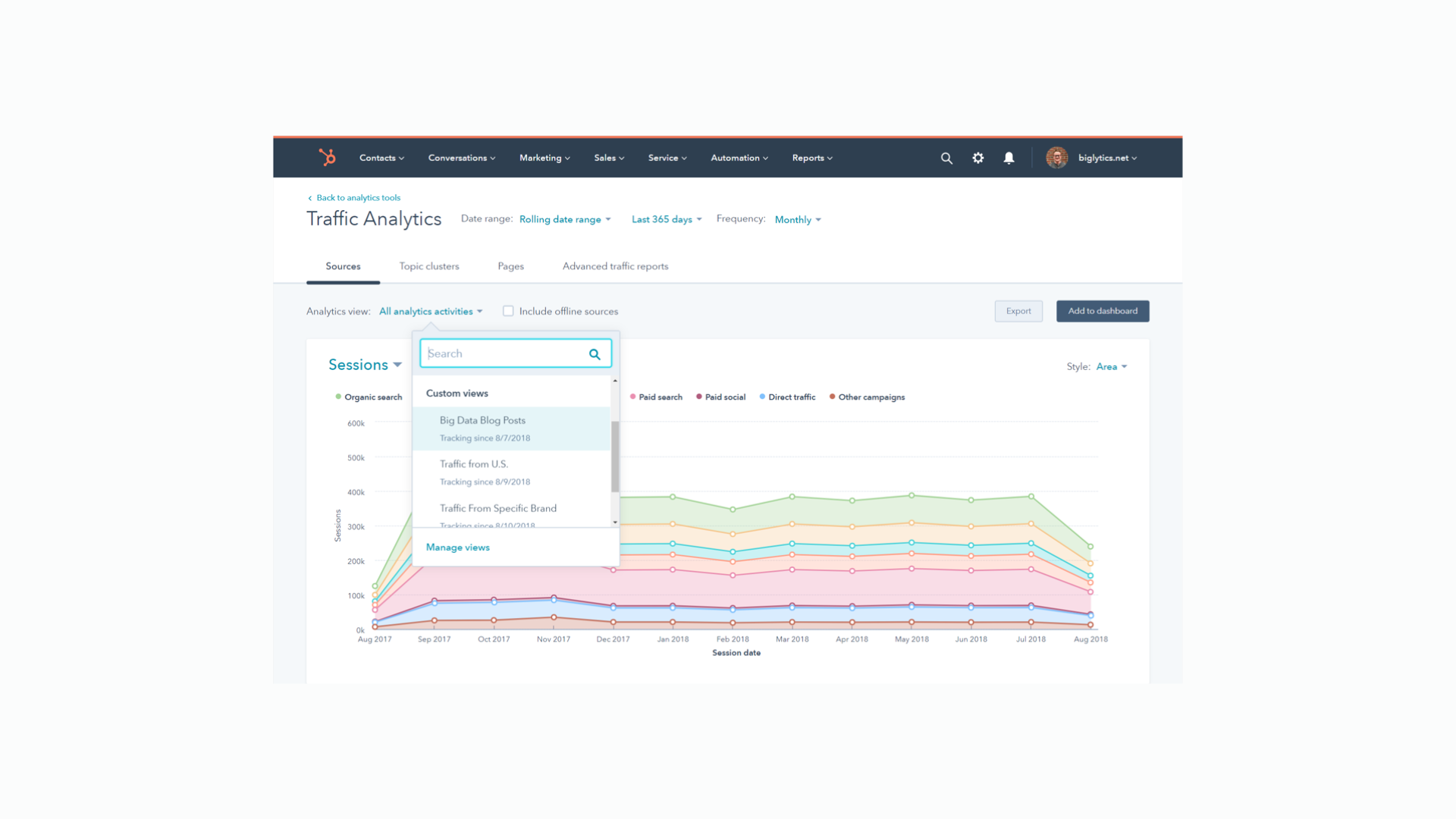HubSpot traffic analytics