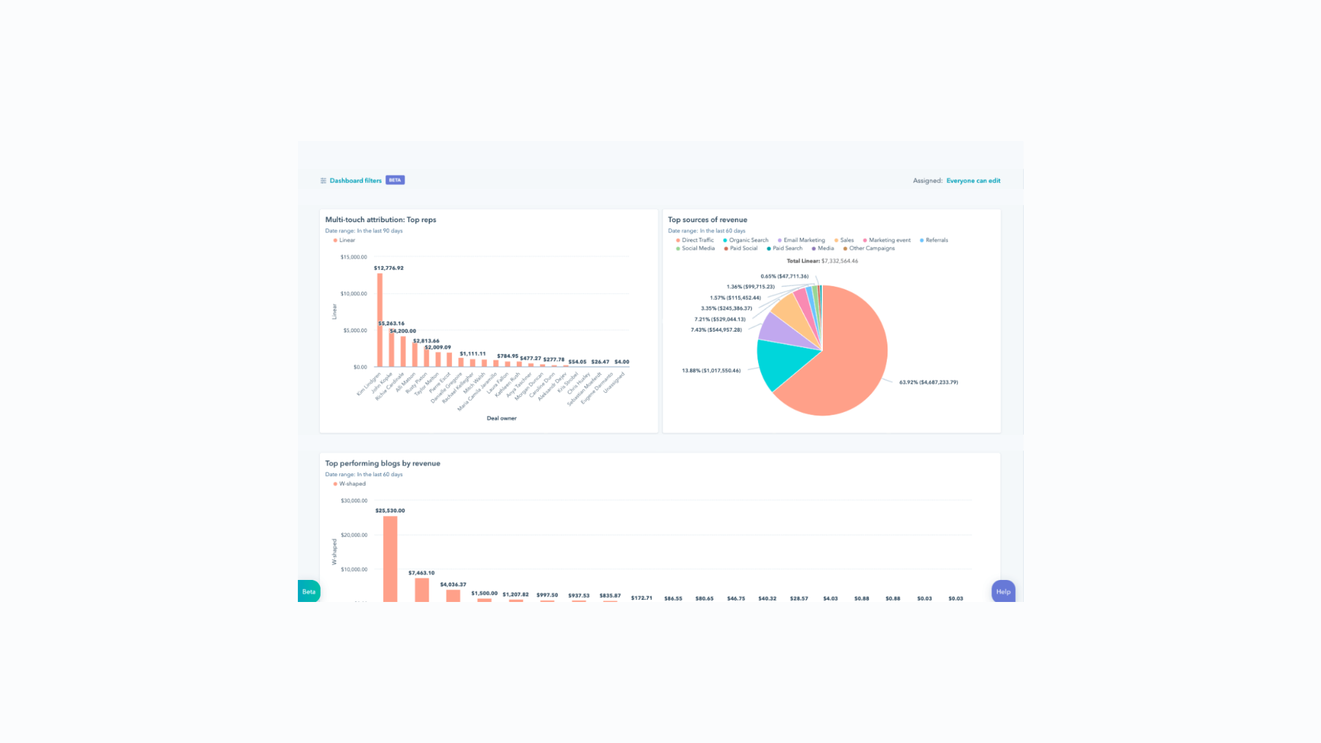HubSpot all in one dashboard